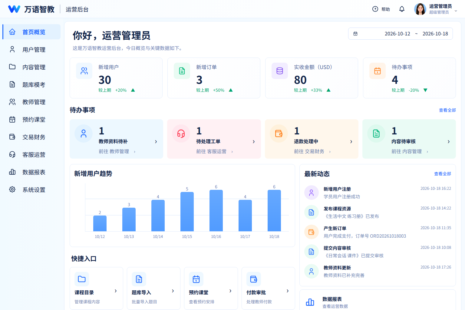 后台概览视觉夹具